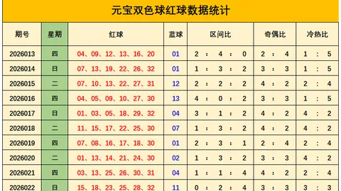 福哥快乐8第049期解析：专家质合分析推荐前区十码