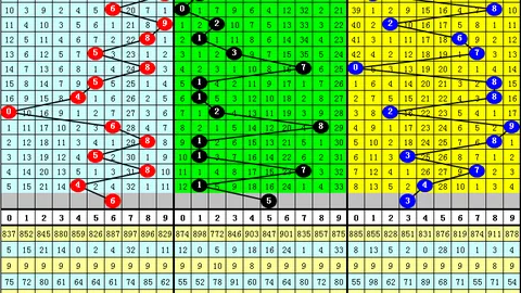 大乐透26039期专家推荐：后区一奇一偶，精选号码01与08