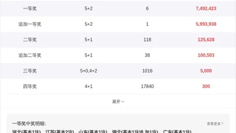 福彩3D26067期专家推荐：包号预测及通杀二码12