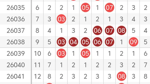 石浩解析大乐透036期：专家复式推荐及前区两码胆拖