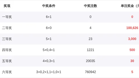 福彩3D第2026101期专家推荐关公胆码及杀号分析