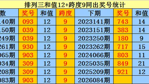 姜欣大乐透：期号方案揽奖411万，本期专家精选推荐