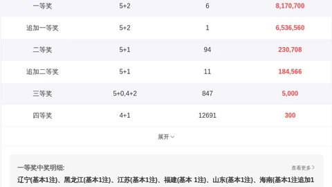 26074期大乐透专家推荐：质合分析及前区十码