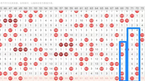 26044期大乐透专家推荐：质合分析前区十码