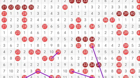 推荐 高财双色球047期荐号：61复式倍投，红球三区比4：1