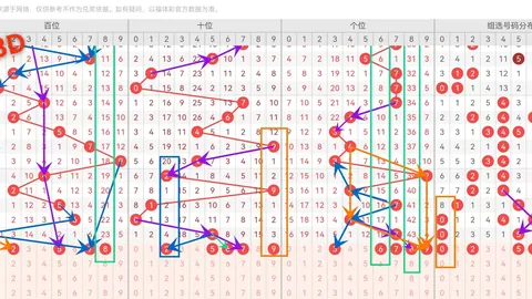 大乐透期号专家推荐：上期2码中，本期大小比0_3预测
