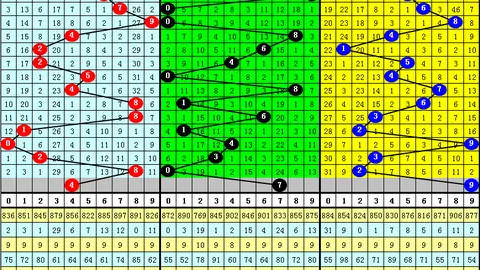 【醉彩速览】福彩3D第2026036期独家围号绝杀技巧，赢钱秘籍大公开！