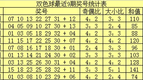 福彩3D第054期专家推荐计划包星，长期策略两组