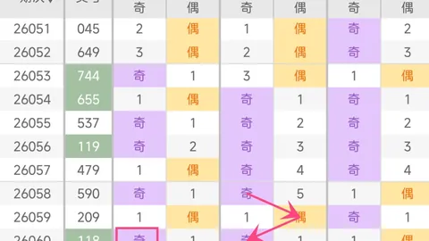 福彩3D 26109期晴妹妹豹子组三组六推荐