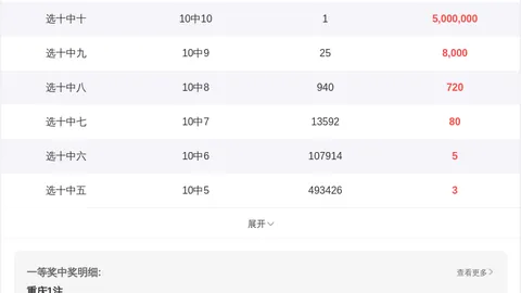 金莱大乐透037期：专家质合分析，前区十码推荐，冲奖一等奖