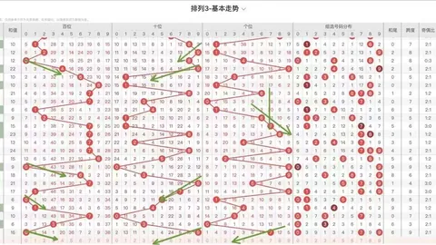 暗皇福彩3D第2026091期：专家质合分析推荐号码