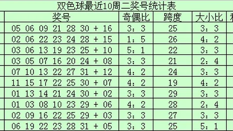 福彩3D第2026109期专家预测及质合分析