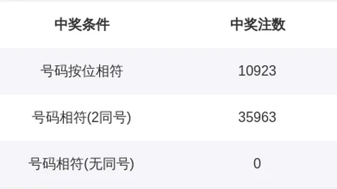 体彩P3第2026085期舍得壹哥解析及推荐