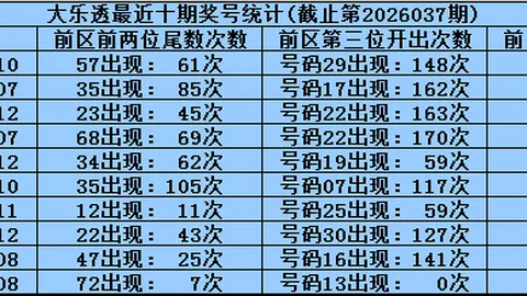 石飞福彩3D第2026122期解析：双胆13，定位杀一码7