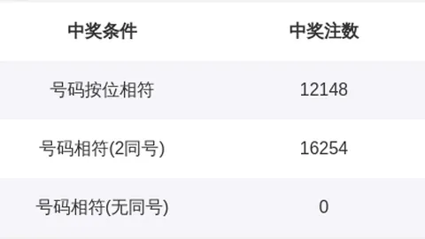 快乐8第108期号码专家质合推荐分析