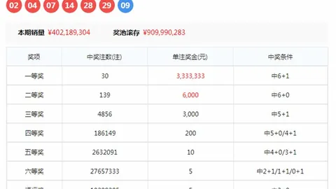 马姐大乐透061期攻略大发彩票官网：后区两码精准，前区胆码无误，避雷技巧全解析